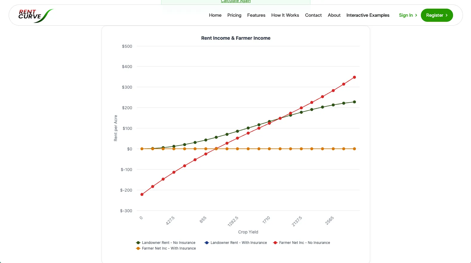Rent Curves interactive landing page — feature detail